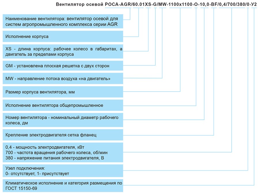РОСА-AGR-60 маркировка.jpg РОСА-AGR-60 маркировка.jpg